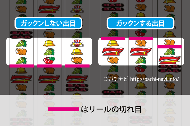 今のジャグラーはガックンしない!?ガックンチェック可能なジャグラーは?